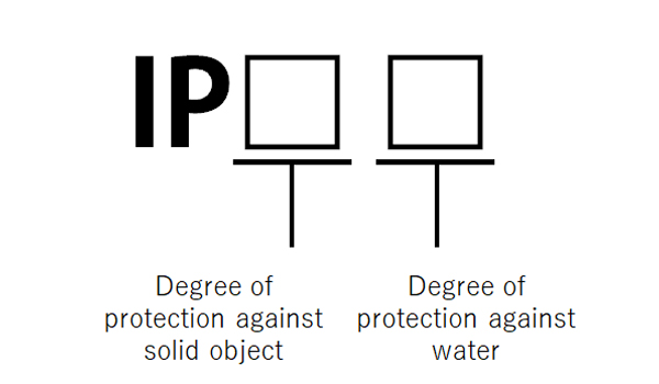 Chỉ số IP là gì