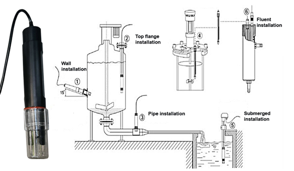 Cảm biến đo pH môi trường nước đảm bảo điều kiện tốt nhất cho sinh vật phát triển